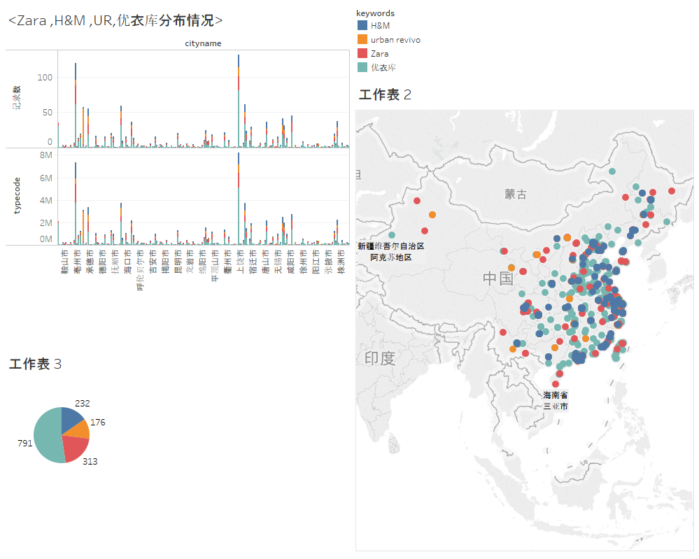 快时尚品牌在全国的市场分布